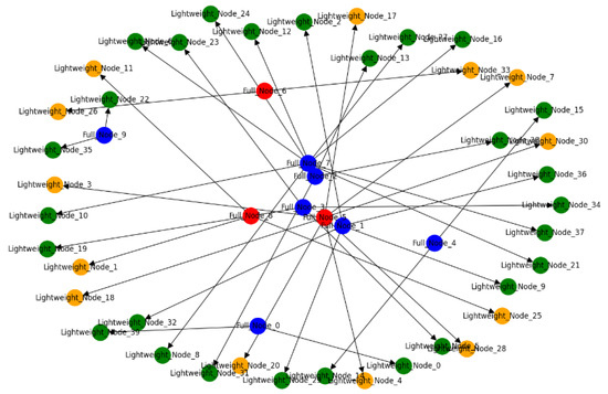 Advanced blockchain network visualization with nodes and connections