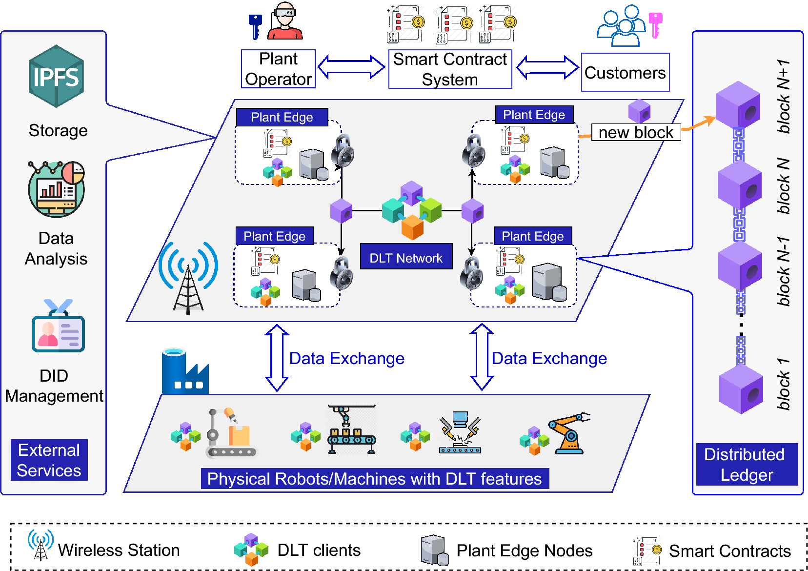 Complex blockchain network visualization showing distributed ledger architecture