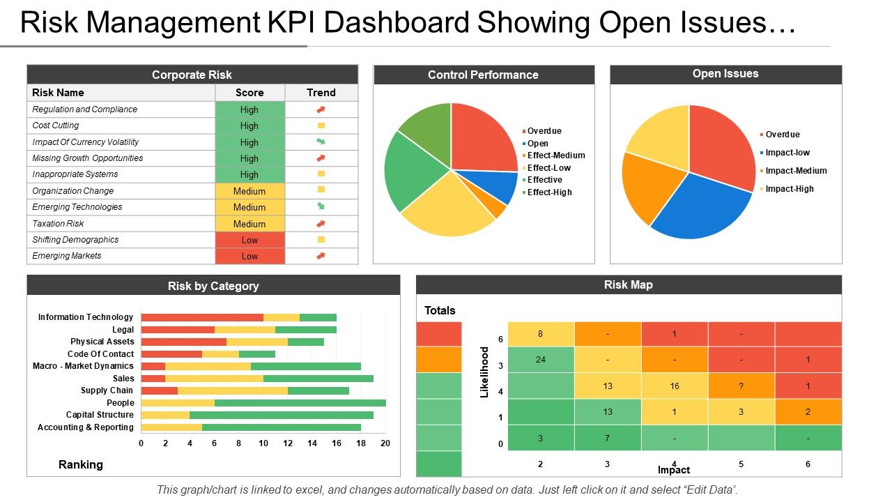 Financial risk assessment dashboard with charts, graphs and analysis tools